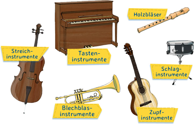 Instrumente kennenlernen grundschule